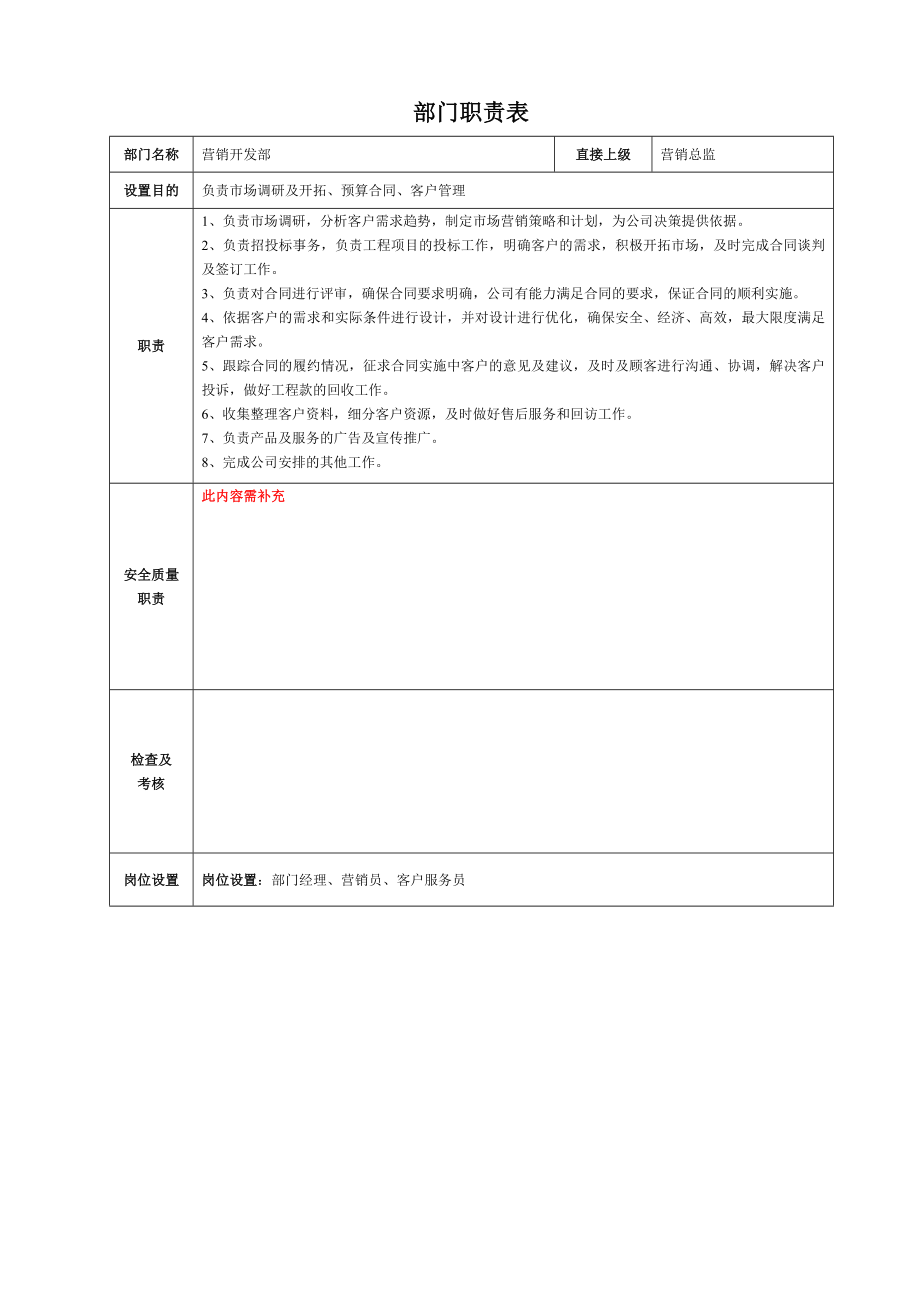 施工企业组织机构部门职责岗位职责全套表格.doc_第2页