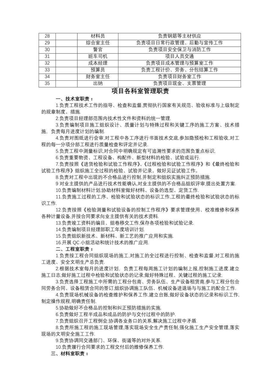 工程项目部管理制度汇编.docx_第2页