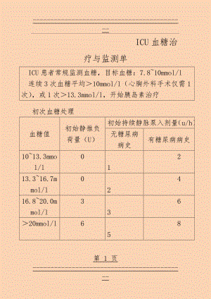 ICU血糖治疗与监测单(5页).doc