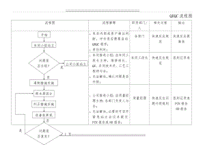 QRQC流程图(3页).doc