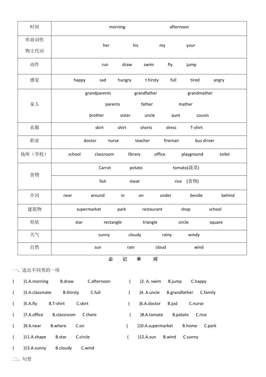 沪教版四年级英语上册期末复习资料.doc_第1页