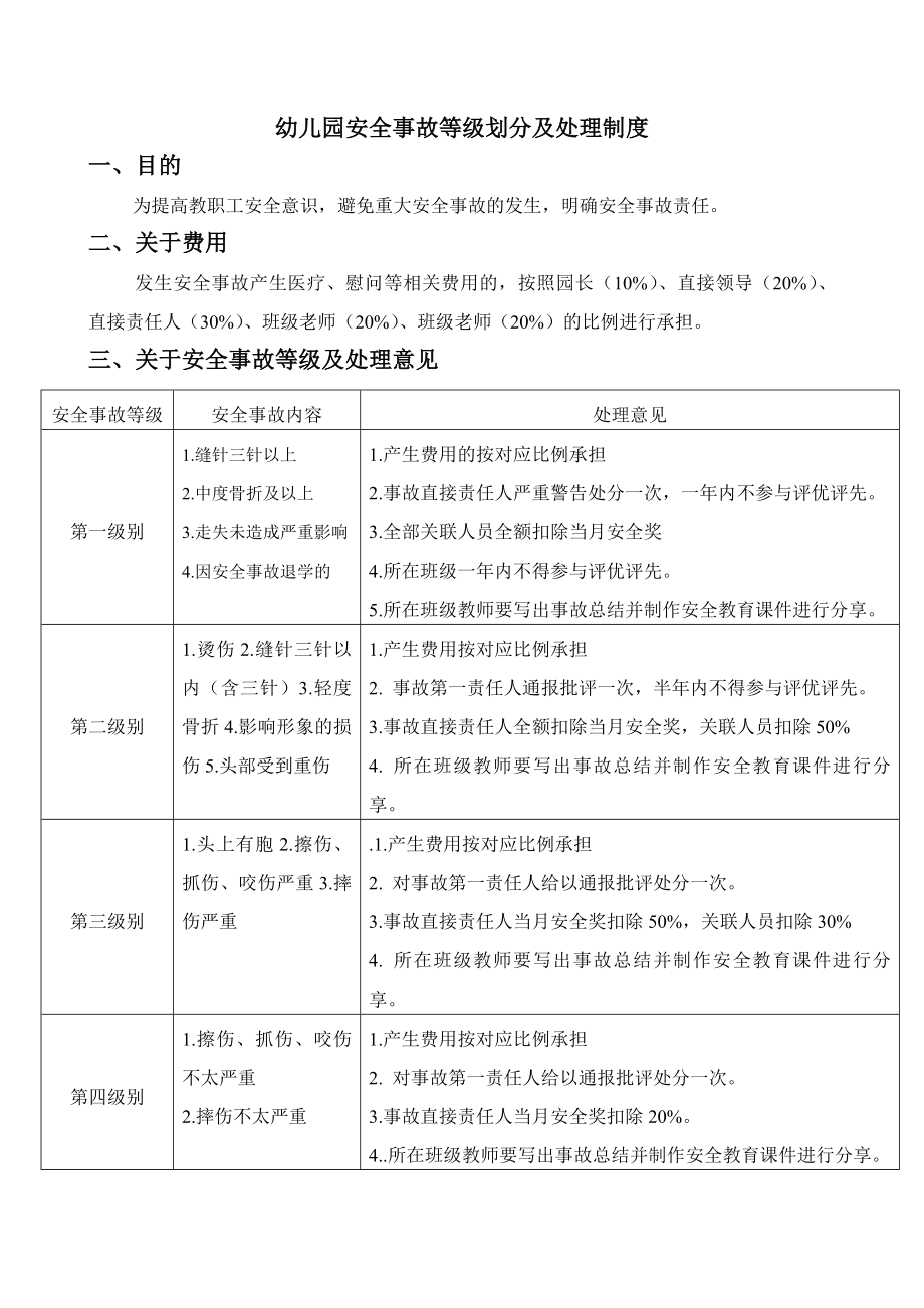 幼儿园安全事故等级划分及处理制度.docx_第1页