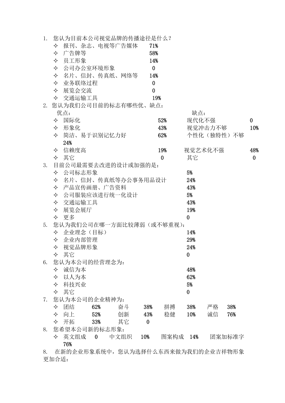 肯德基企业形象调查报告.doc_第2页