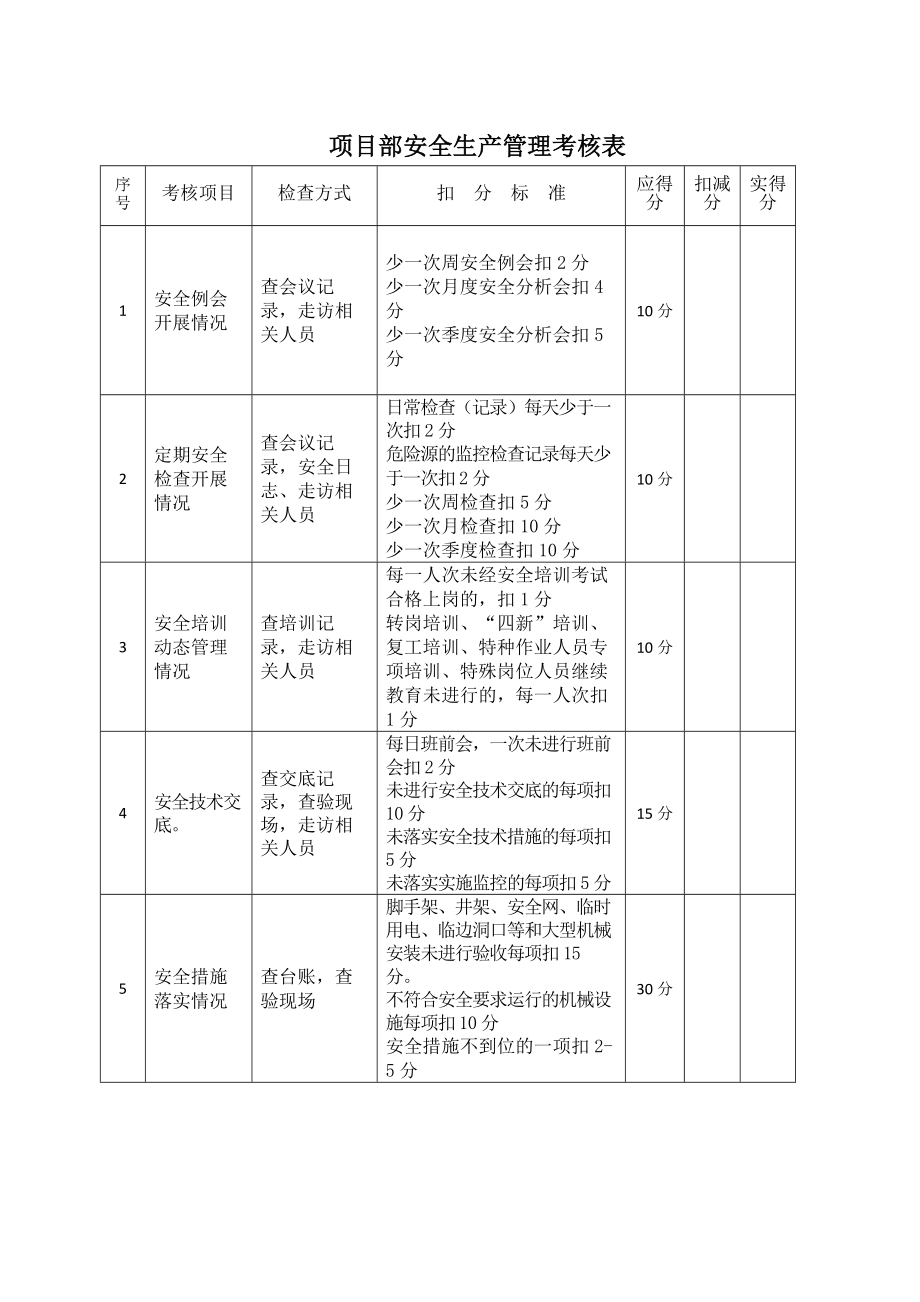 施工工地安全考核制度.docx_第1页