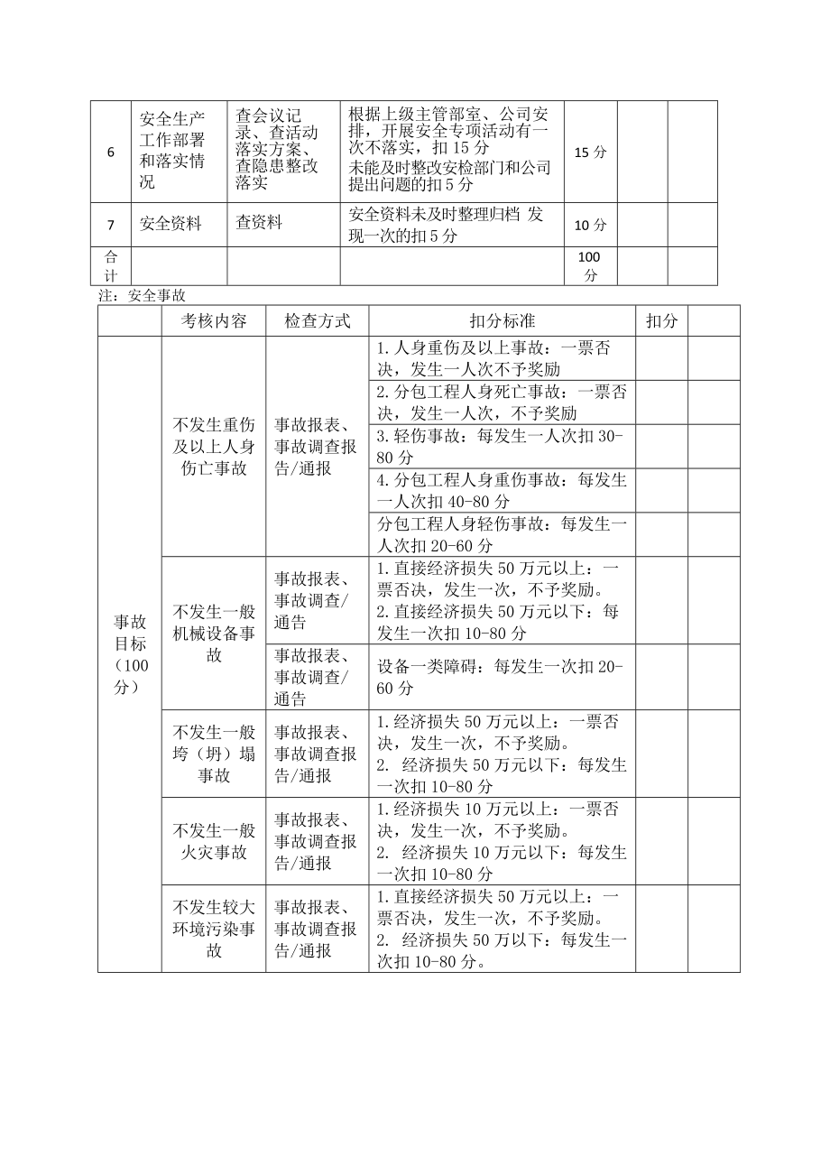 施工工地安全考核制度.docx_第2页