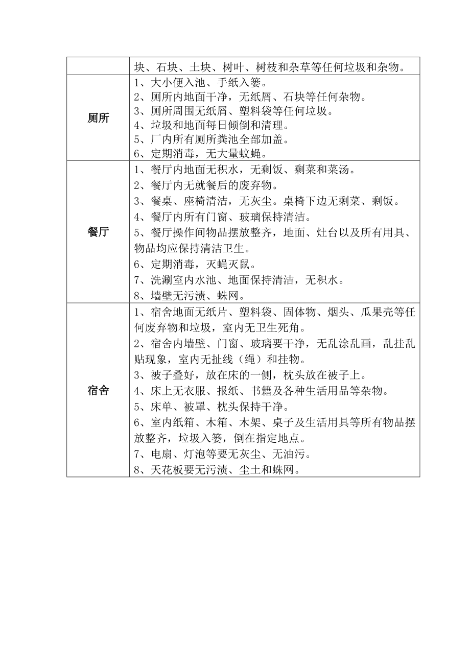 公司卫生管理制度3.doc_第2页