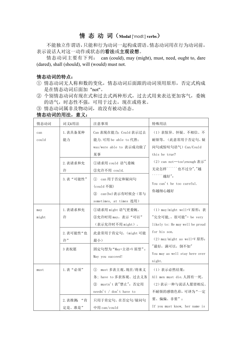 情态动词,特殊疑问句,一般疑问句.doc_第1页