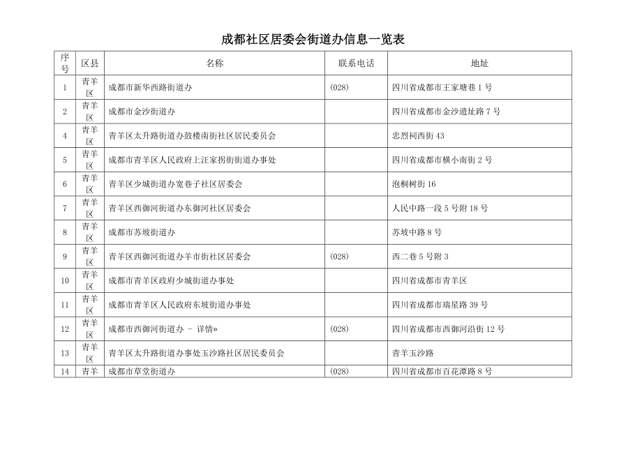 成都社区居委会街道办信息一览表.doc_第1页