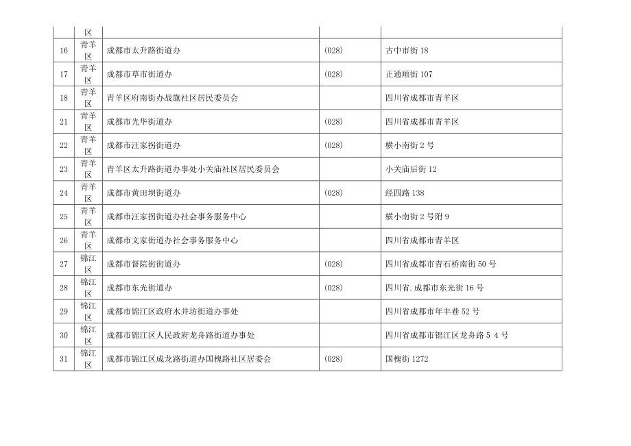 成都社区居委会街道办信息一览表.doc_第2页