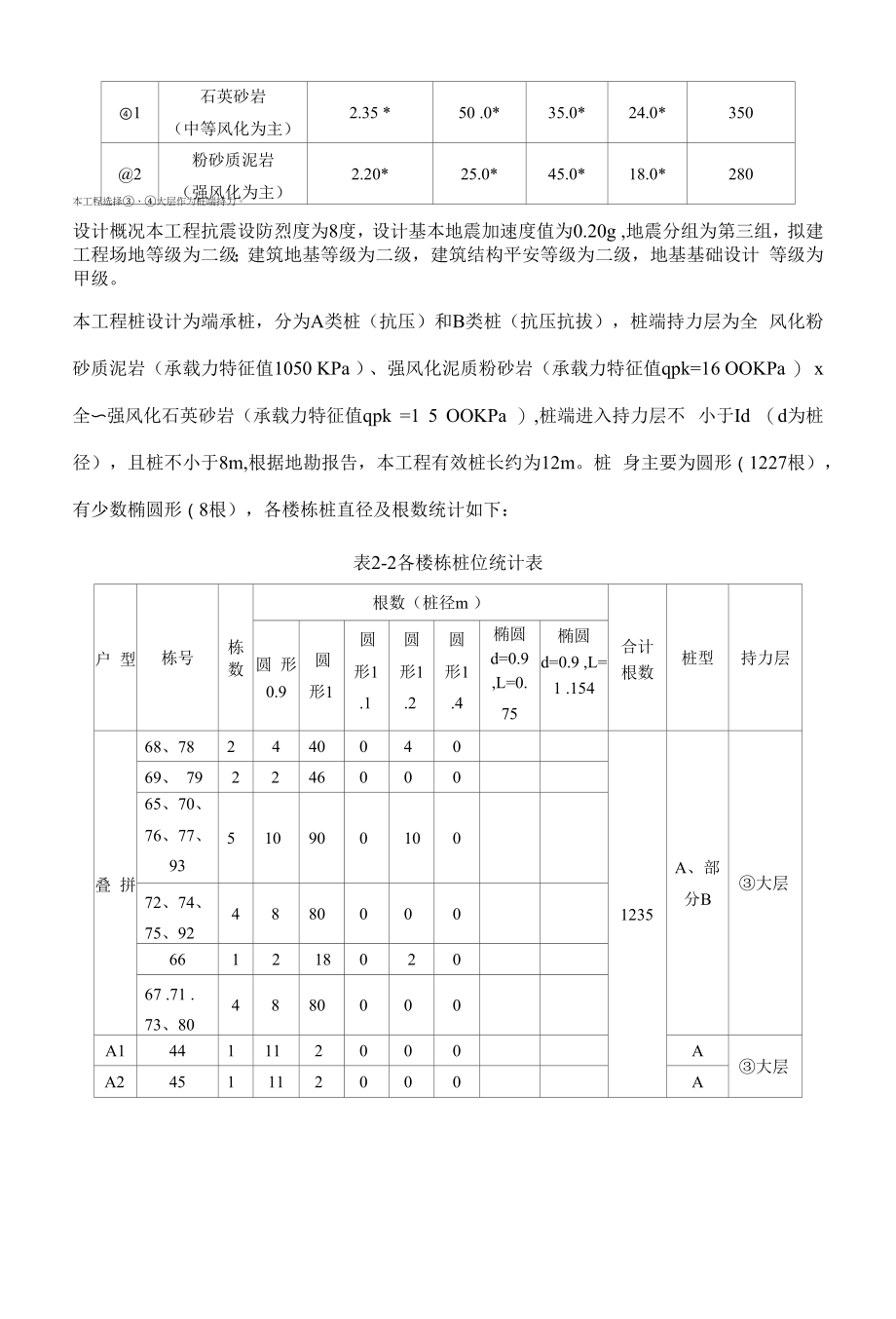 6层坡地别墅群人工挖孔灌注桩专项施工方案.docx_第2页