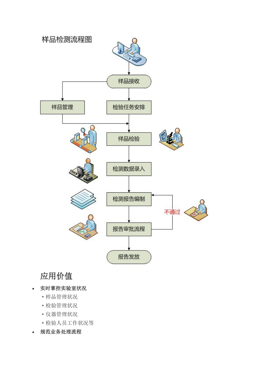 实验室信息管理系统(LIMS)方案简介.doc_第2页