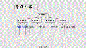 申论总述曹德军.pptx