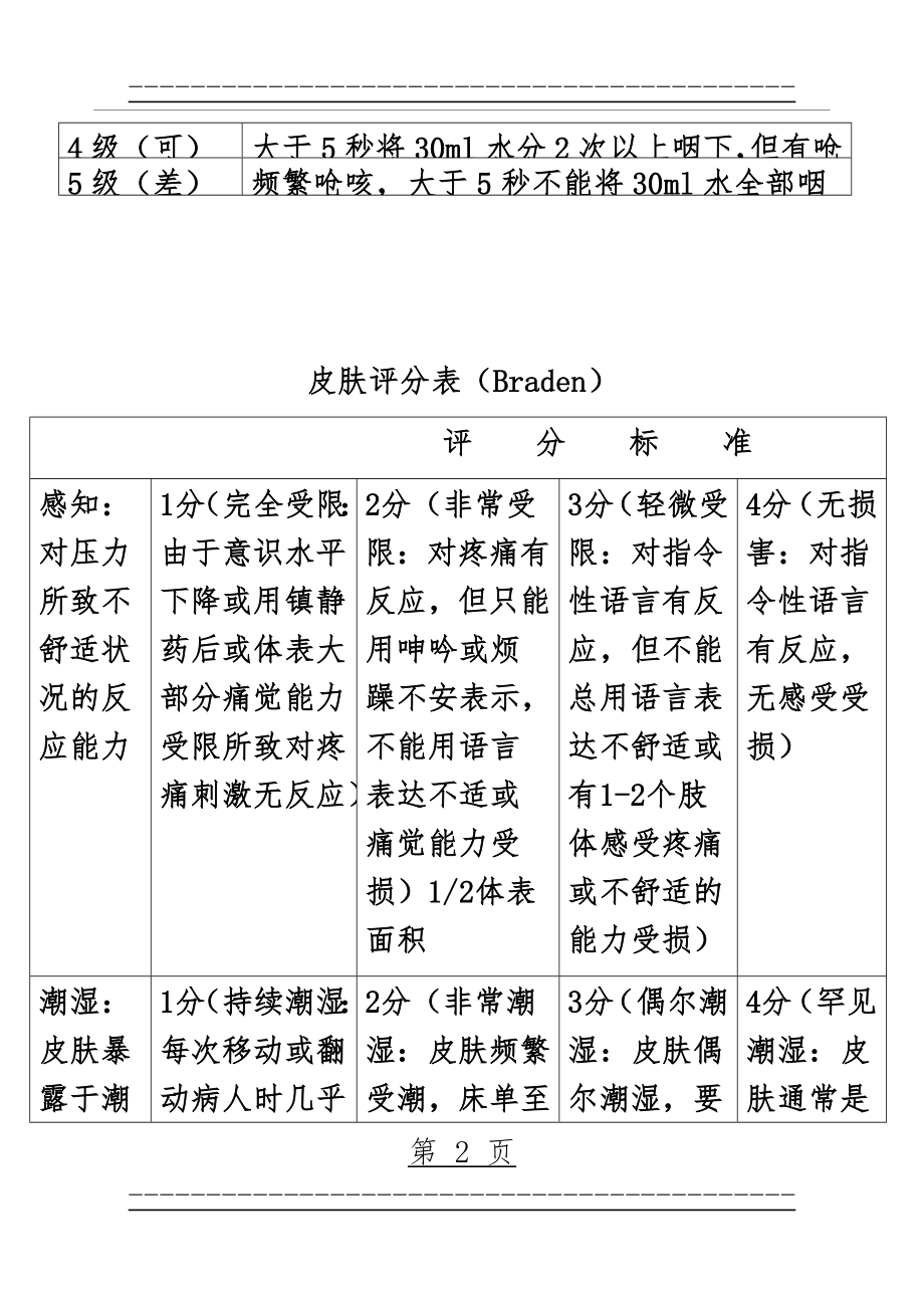 ICU 常用评分表(29页).doc_第2页