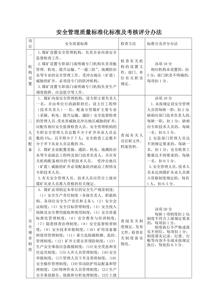 安全管理质量标准化标准及考核评分办法.doc_第1页