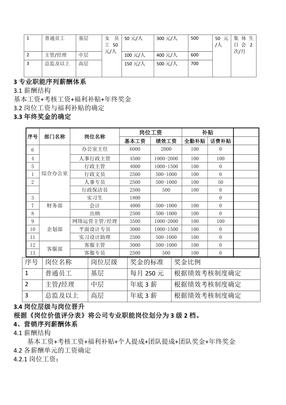 有限公司薪酬制度.docx_第2页