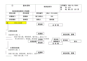 房地产项目经理职责权限和流程.docx