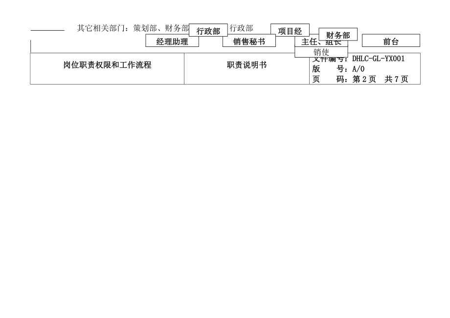 房地产项目经理职责权限和流程.docx_第2页