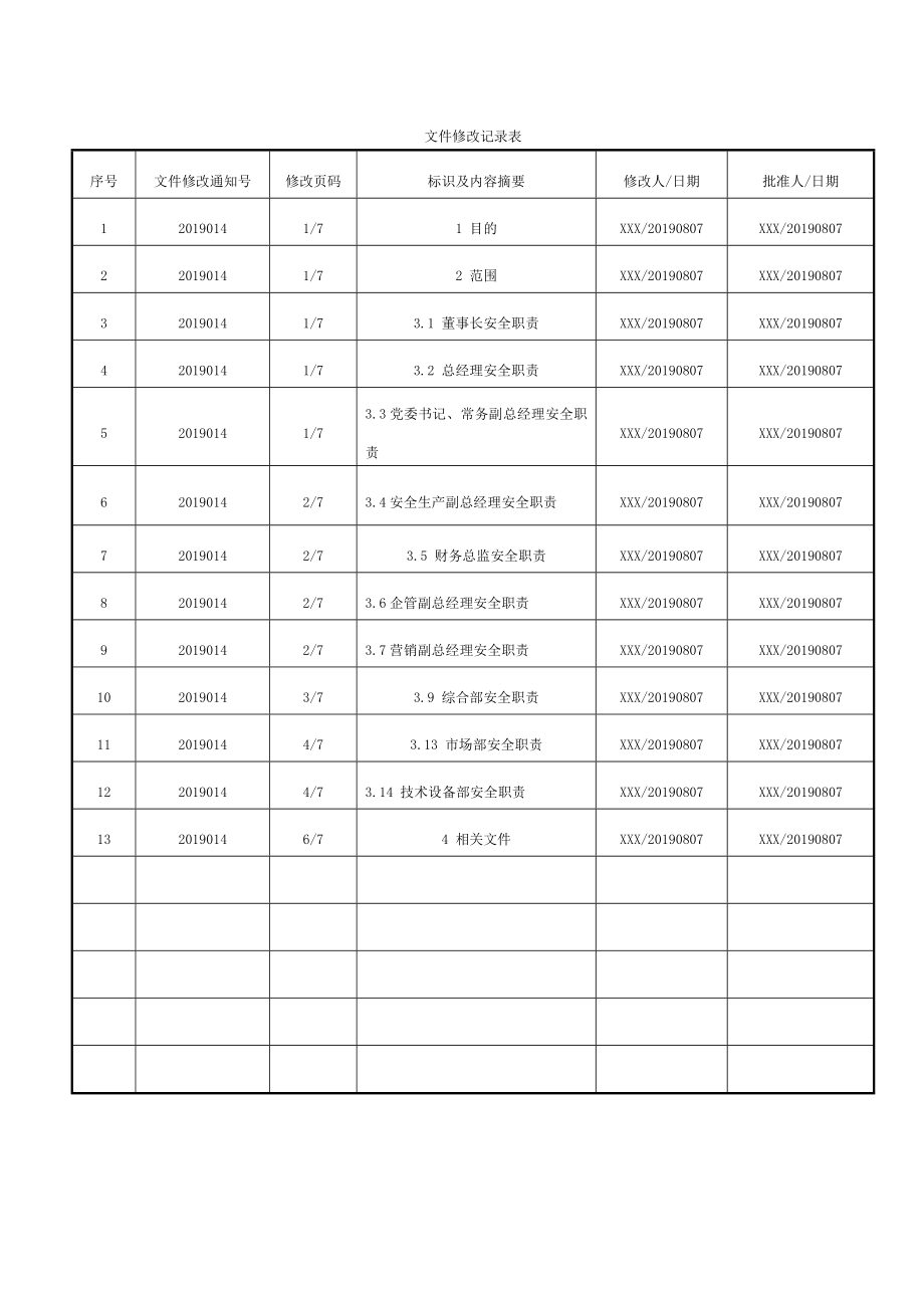 安全生产责任制度[3].doc_第2页