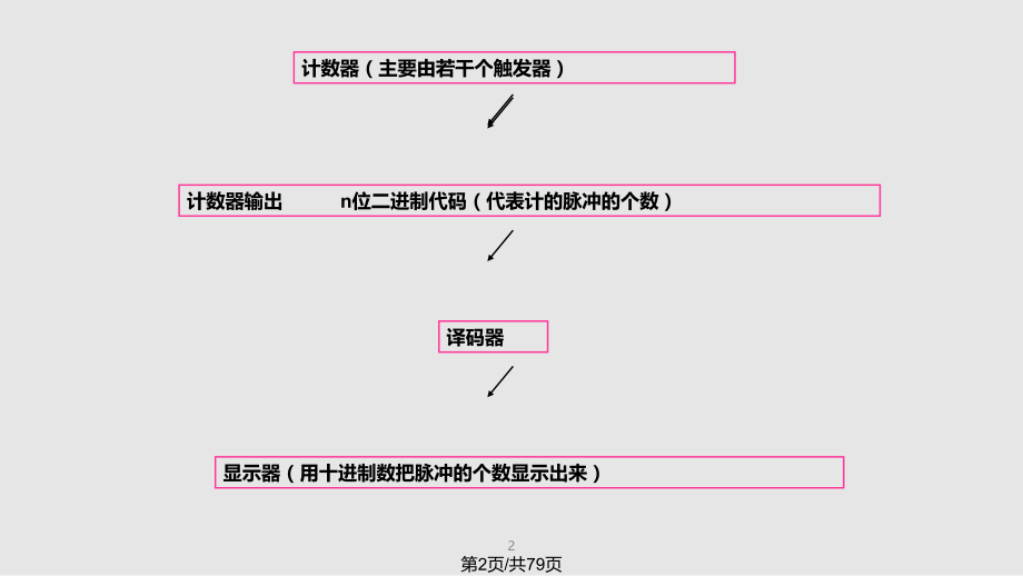 电子测量第四章.pptx_第2页