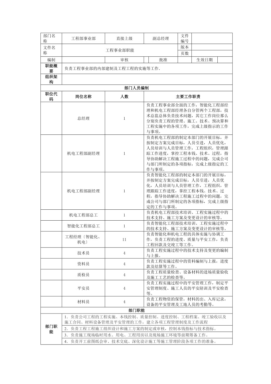 工程事业部部门职能及岗位职责.docx_第1页