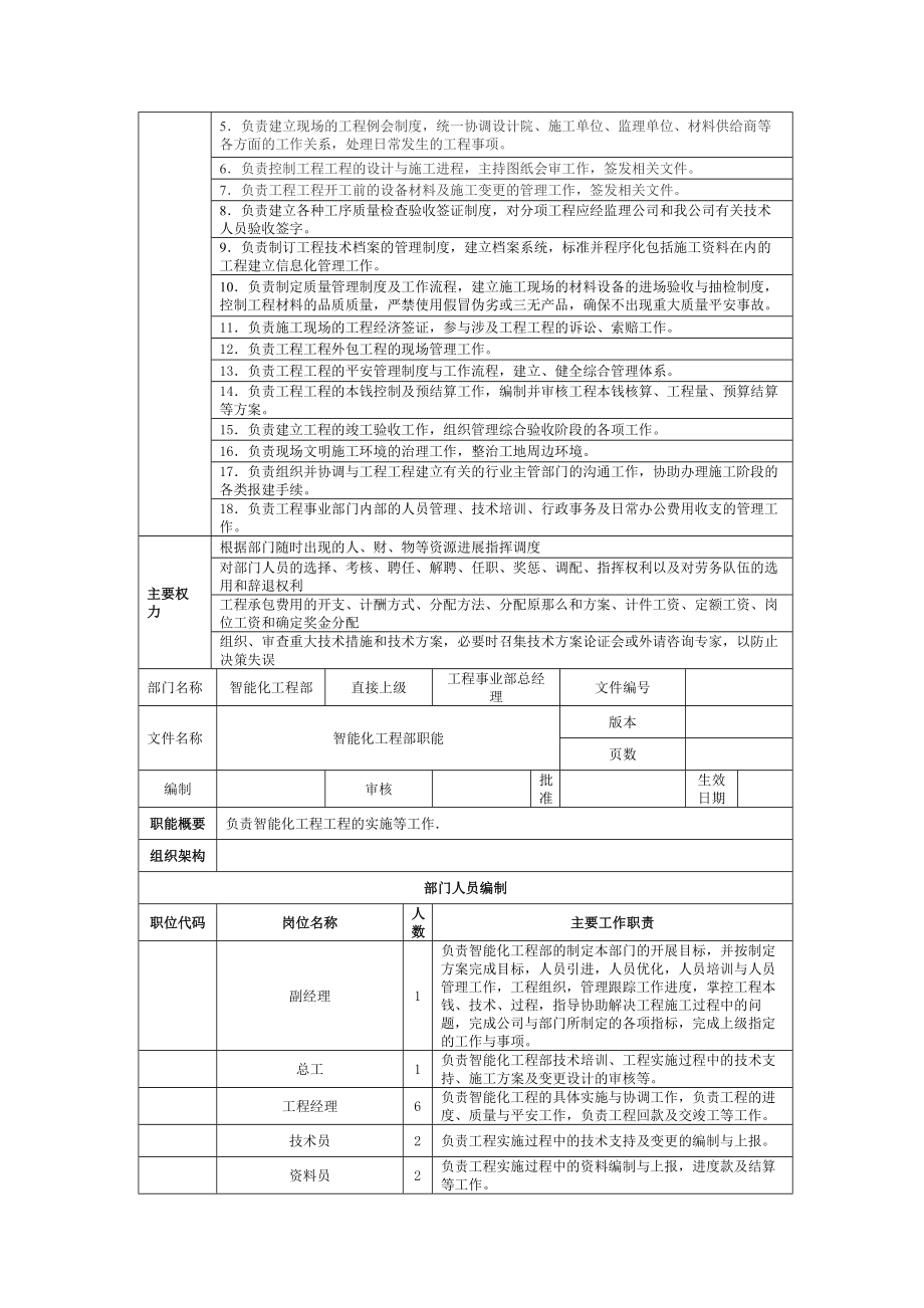 工程事业部部门职能及岗位职责.docx_第2页