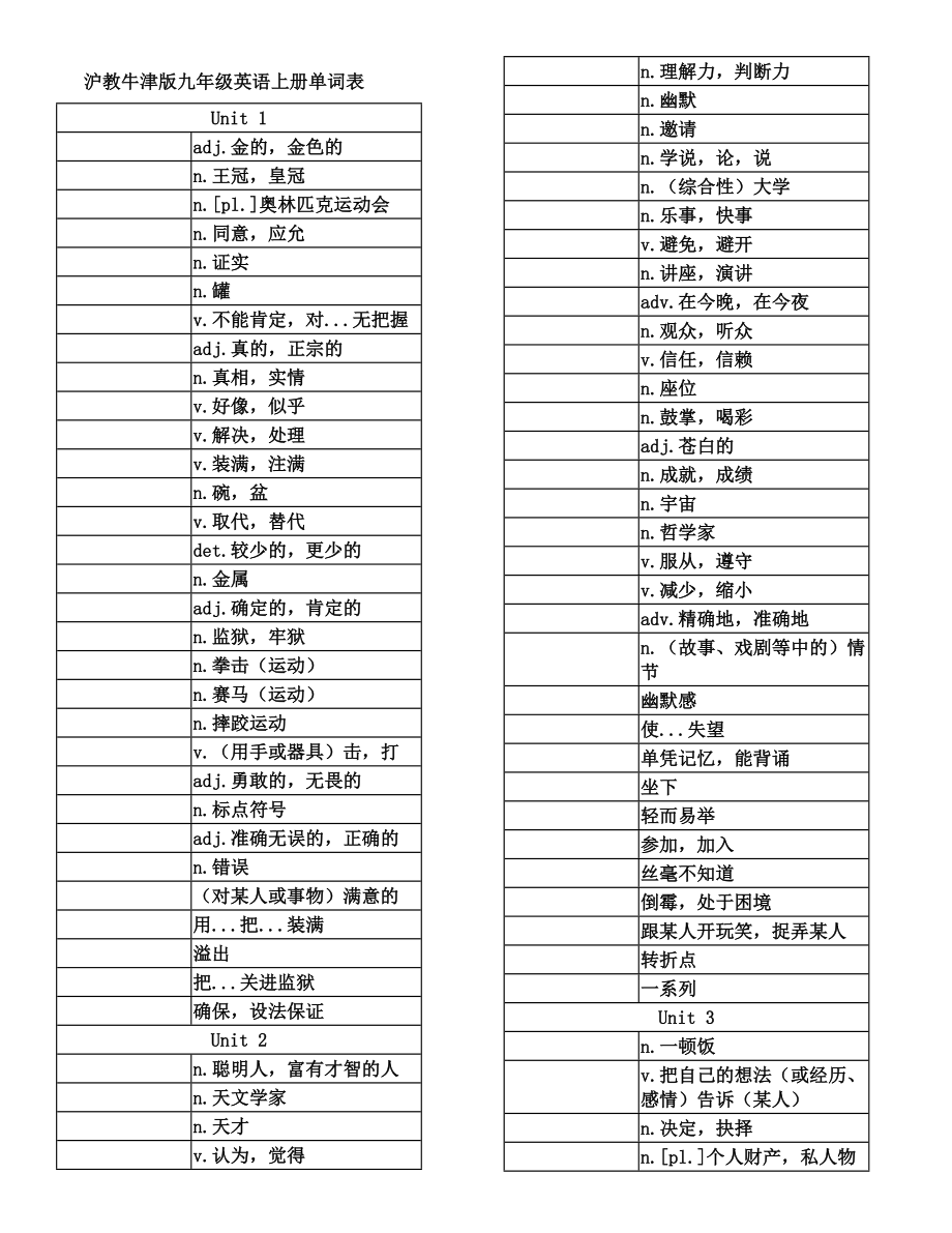 沪教牛津版九年级英语上册单词表默写版.doc_第1页