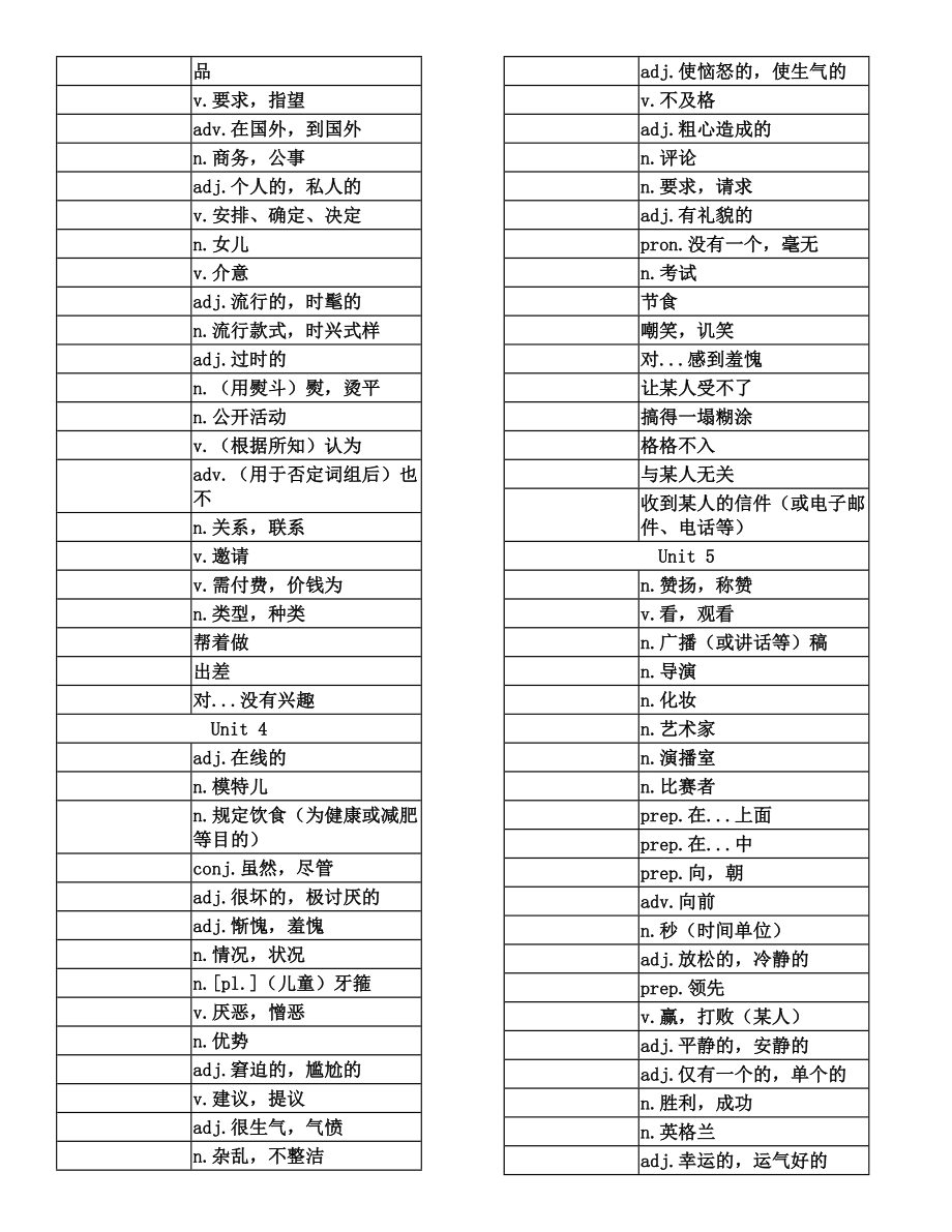 沪教牛津版九年级英语上册单词表默写版.doc_第2页