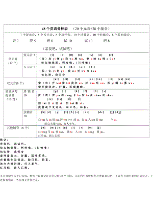 巧记48个音标.doc