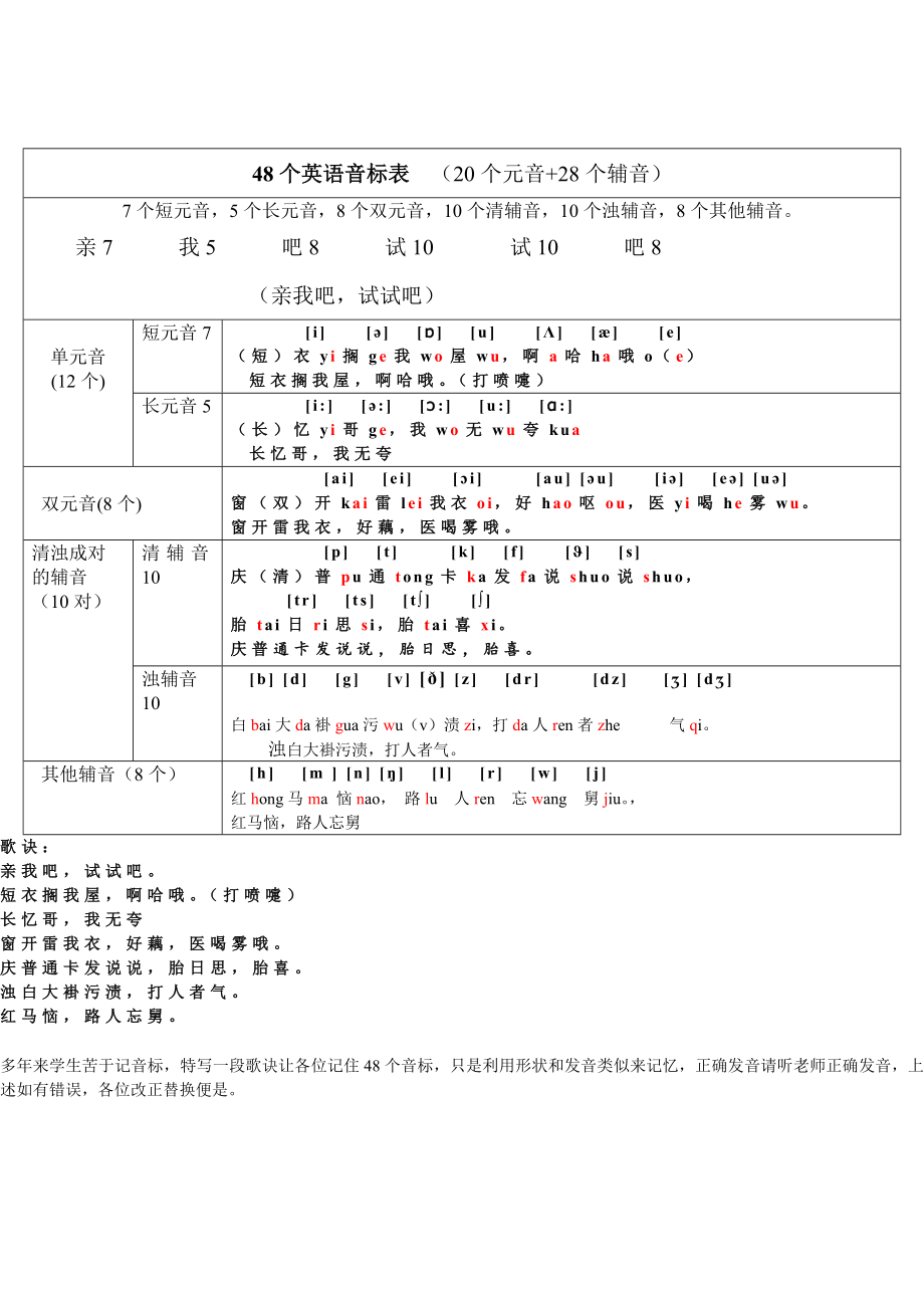 巧记48个音标.doc_第1页