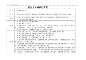 新生儿沐浴操作流程1.doc