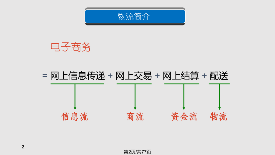 电子商务及物流.pptx_第2页