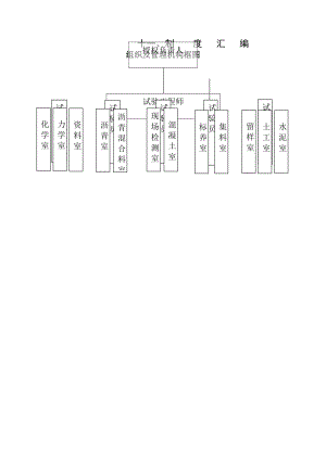 工地试验室制度、岗位职责汇编.doc