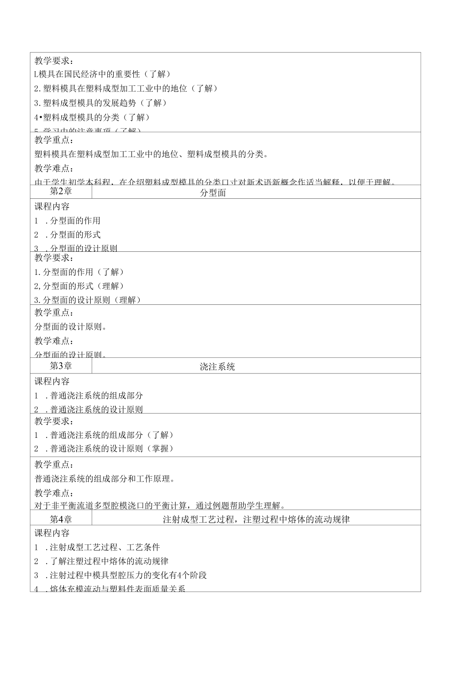 《塑料模具设计及加工》课程教学大纲（本科）.docx_第2页