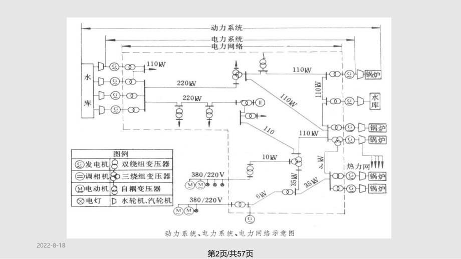 电力系统概述和基本概念.pptx_第2页