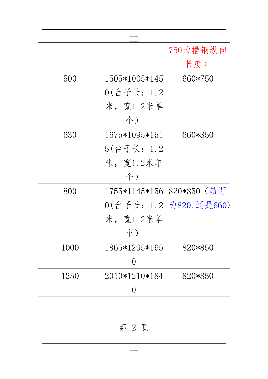 S11-油浸式变压器外形尺寸(2页).doc_第2页