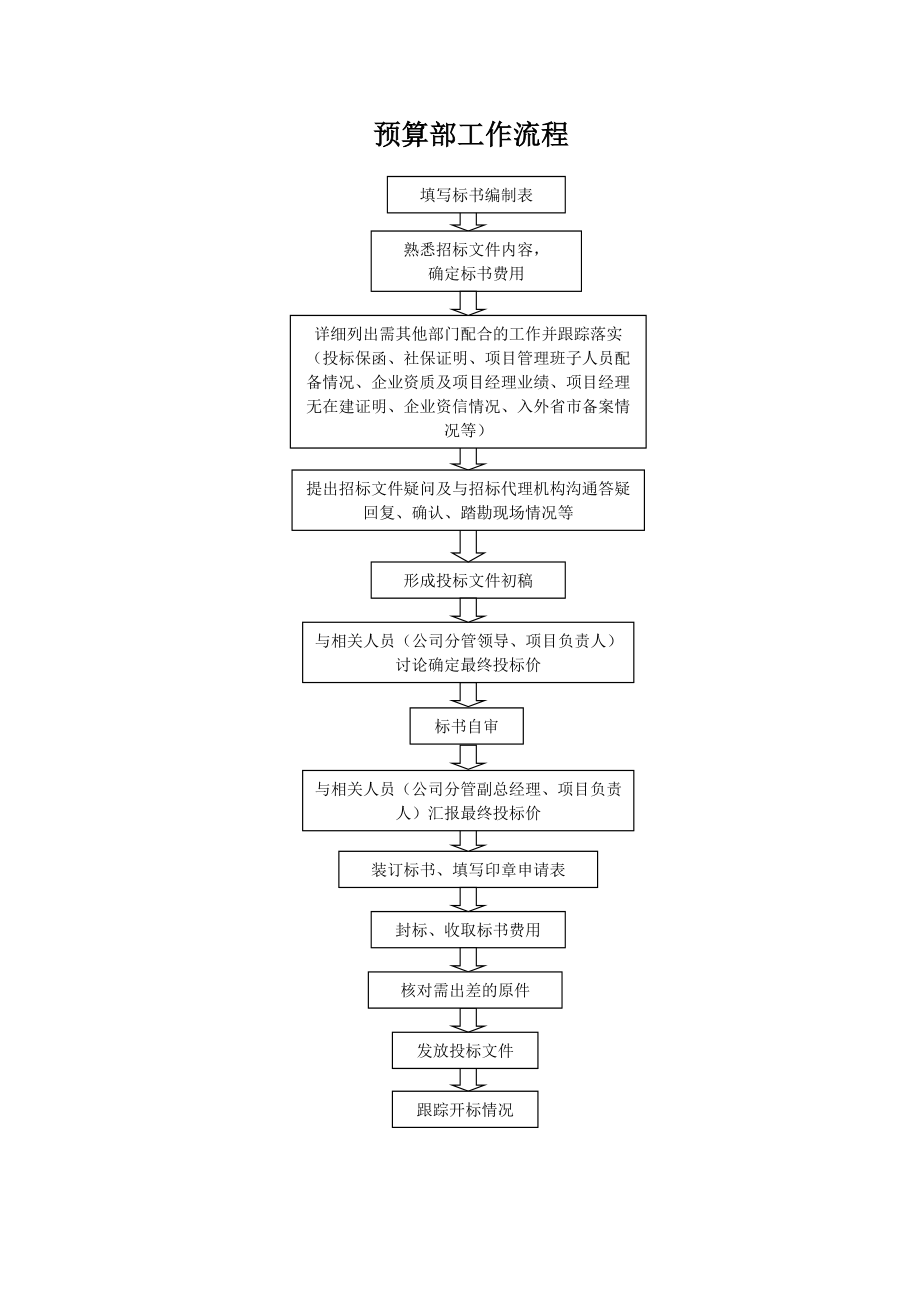 装饰工程预算部管理制度2.doc_第2页