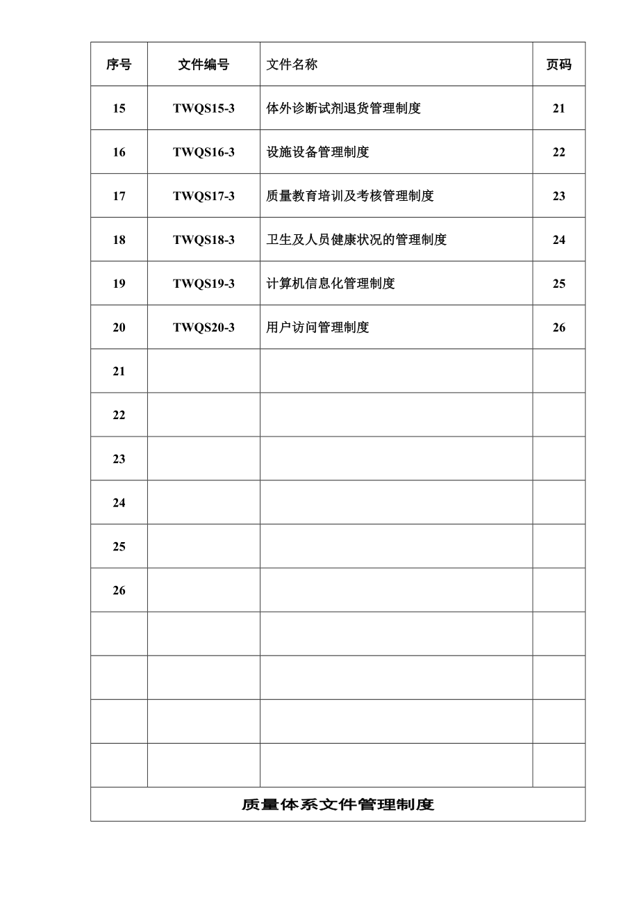 济南东健医疗器械有限公司体外诊断试剂质量管理制度DOC46页.doc_第2页