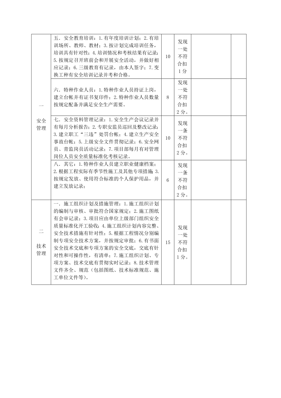 地面安装施工安全质量标准化考核评分表(1).doc_第2页