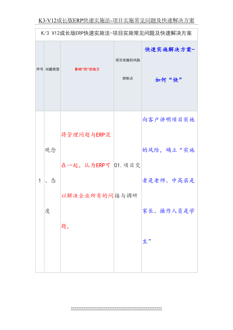 最新K3-V12成长版ERP快速实施法-项目实施常见问题及快速解决方案.docx_第2页