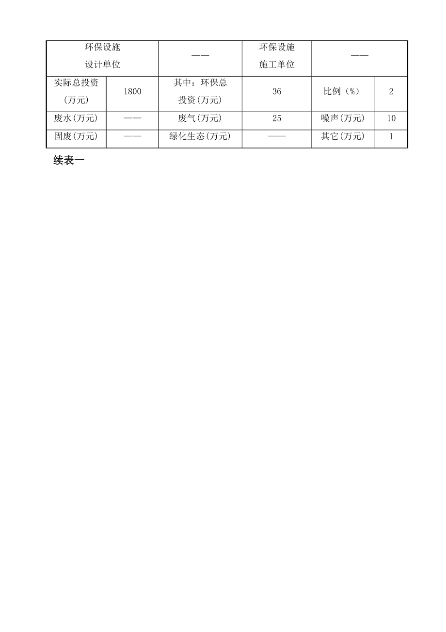 汽车部件建设项目环境保护验收监测报告表.doc_第2页