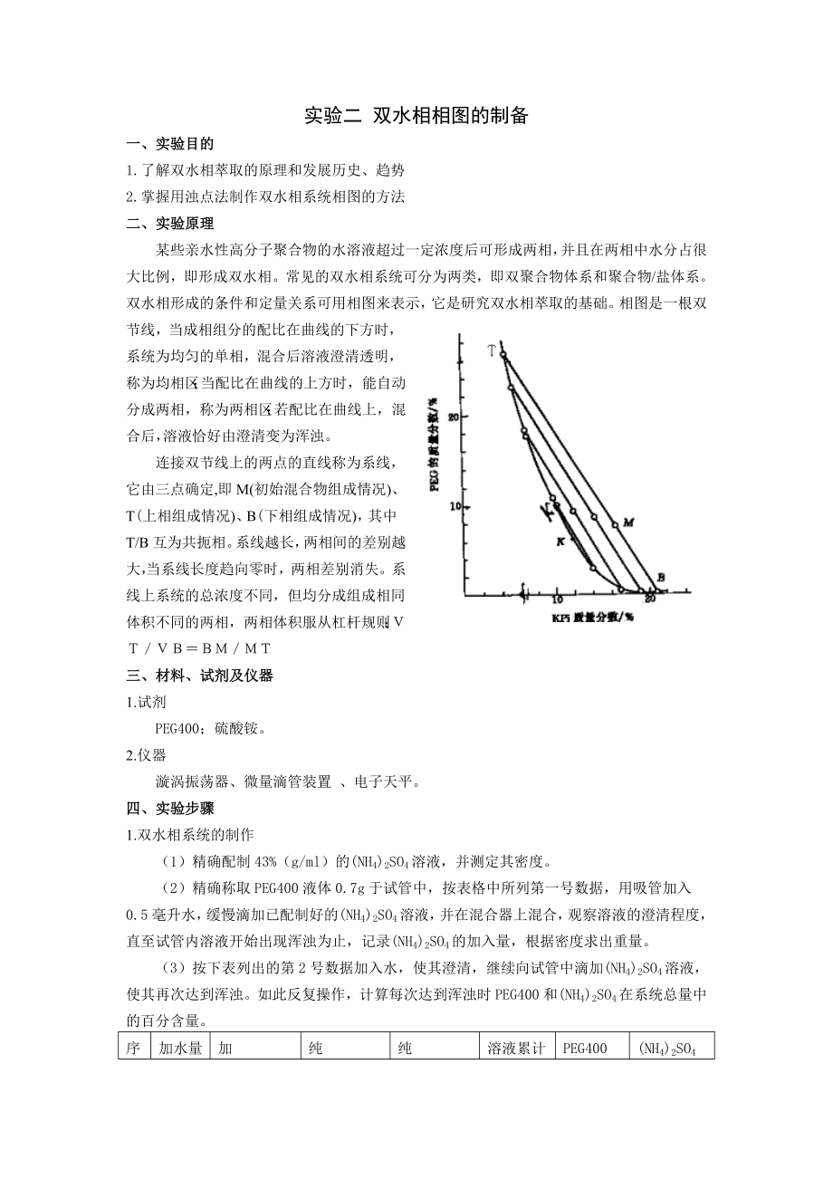 生物药物分离纯化技术实验指导.doc_第2页