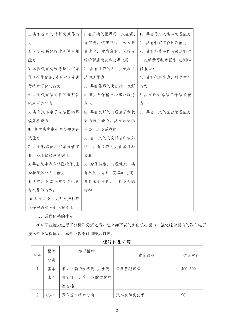 汽车电子技术专业(580403).doc_第2页