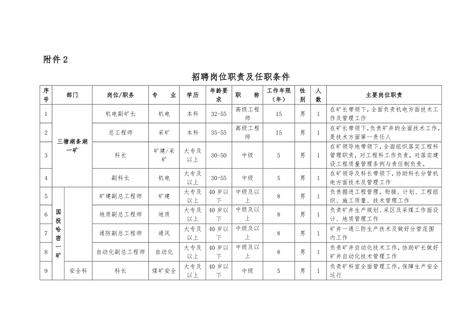 招聘岗位职责及任职条件1.doc_第1页