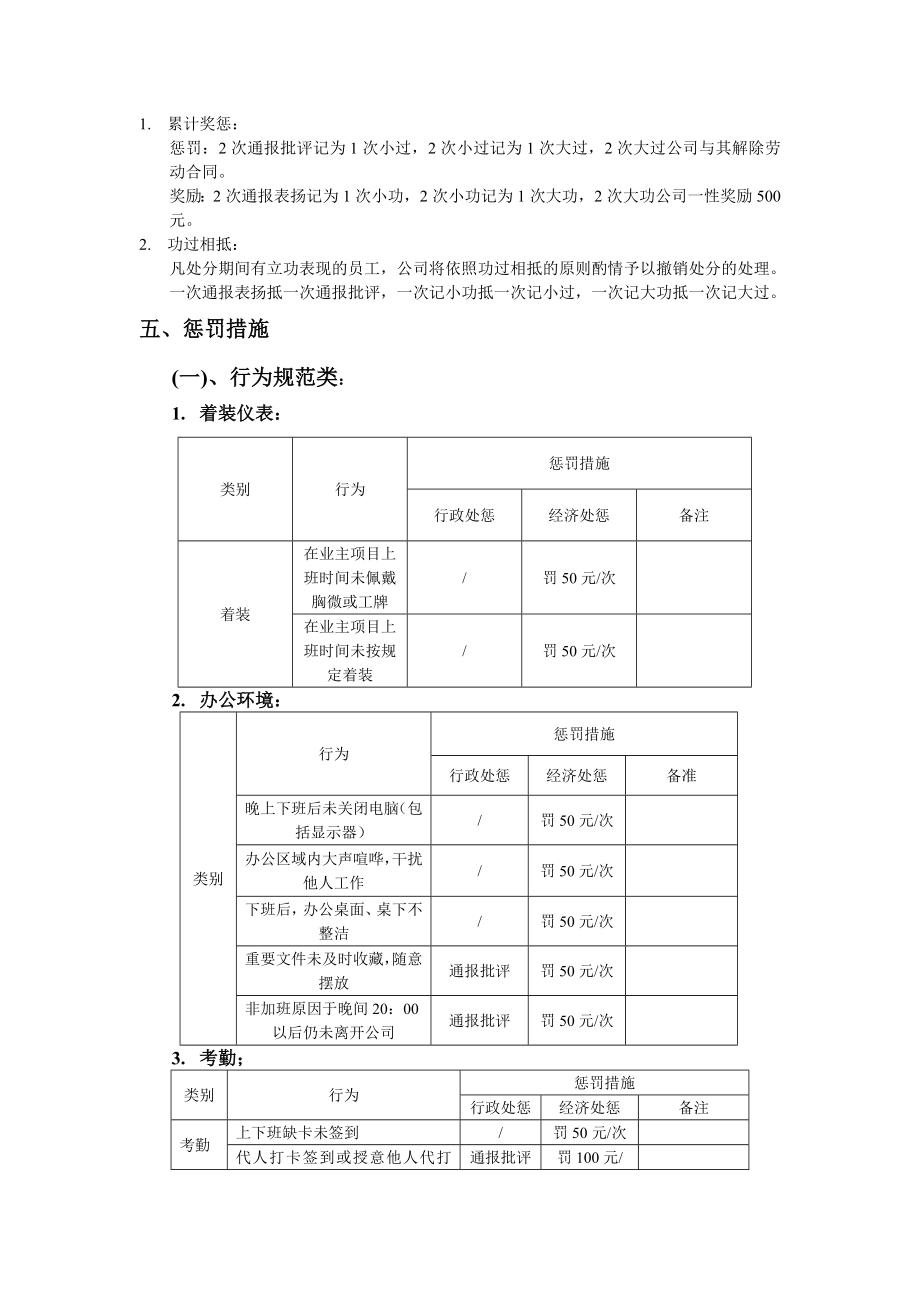 公司员工奖惩制度细则1.doc_第2页