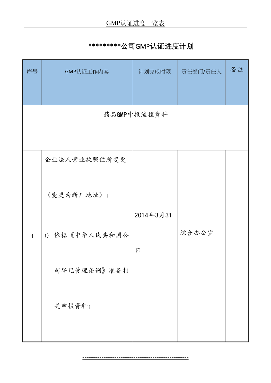 最新GMP认证进度一览表.docx_第2页