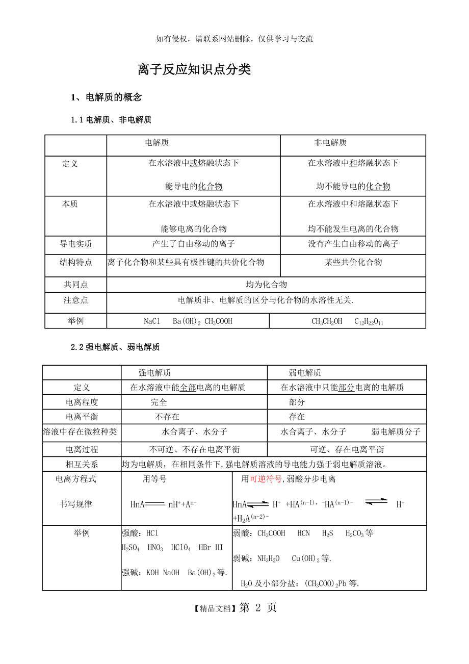 离子反应知识点分类.doc_第2页