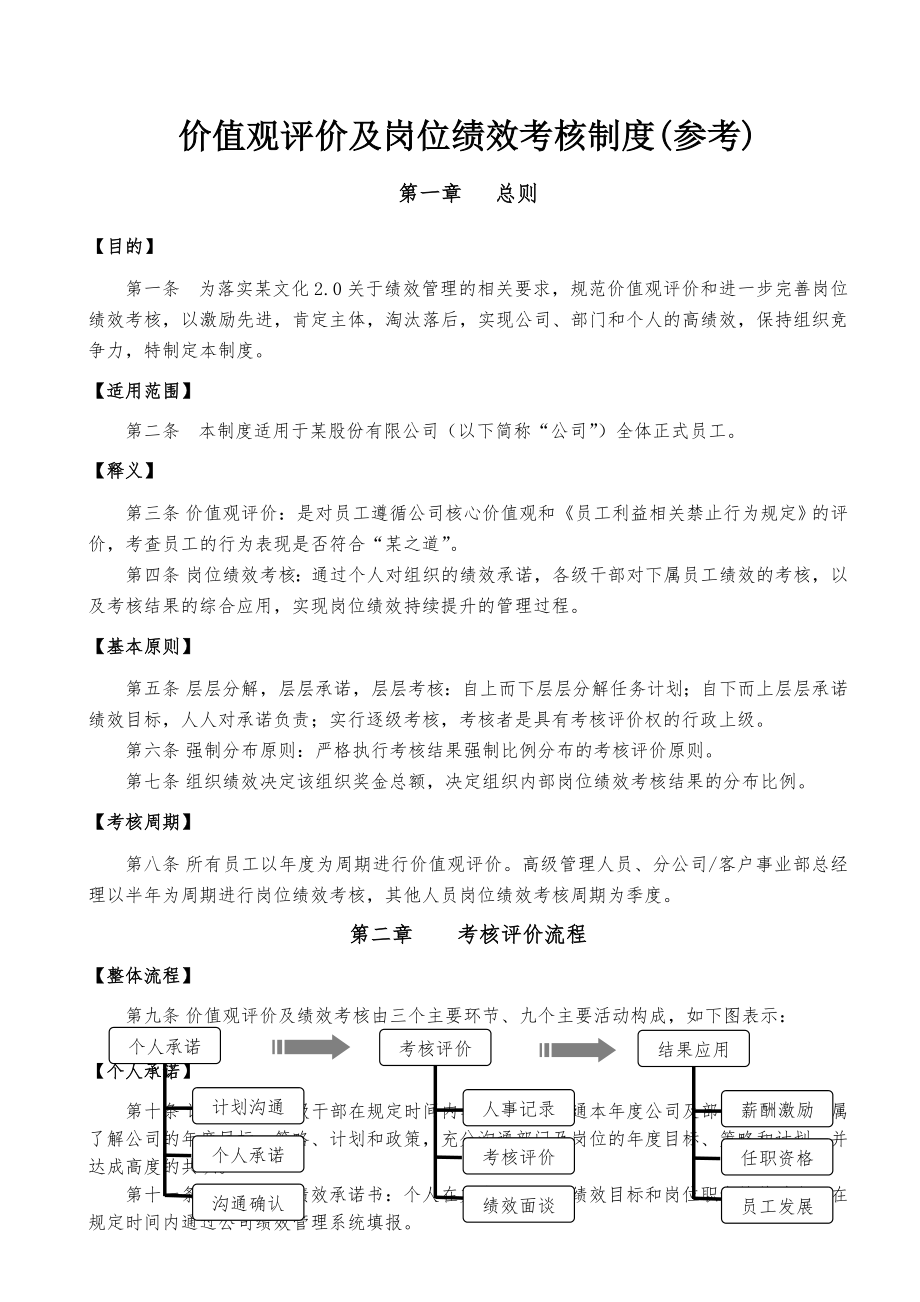 价值观评价与岗位绩效考核制度参考.doc_第1页