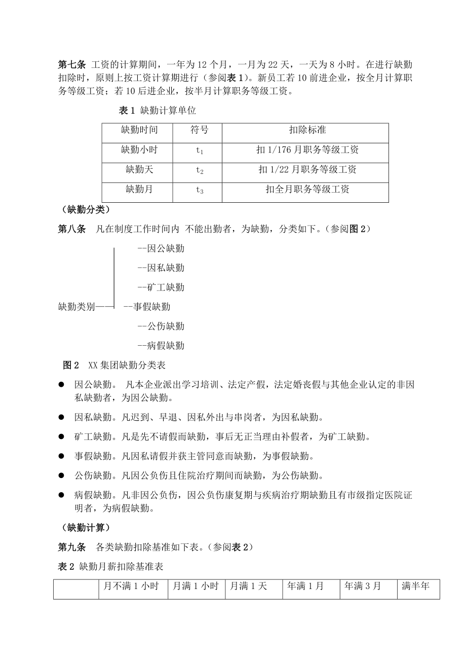 薪酬管理制度标准版.docx_第2页