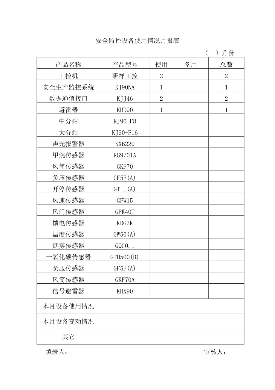 安全监控设备使用情况月报表.doc_第1页