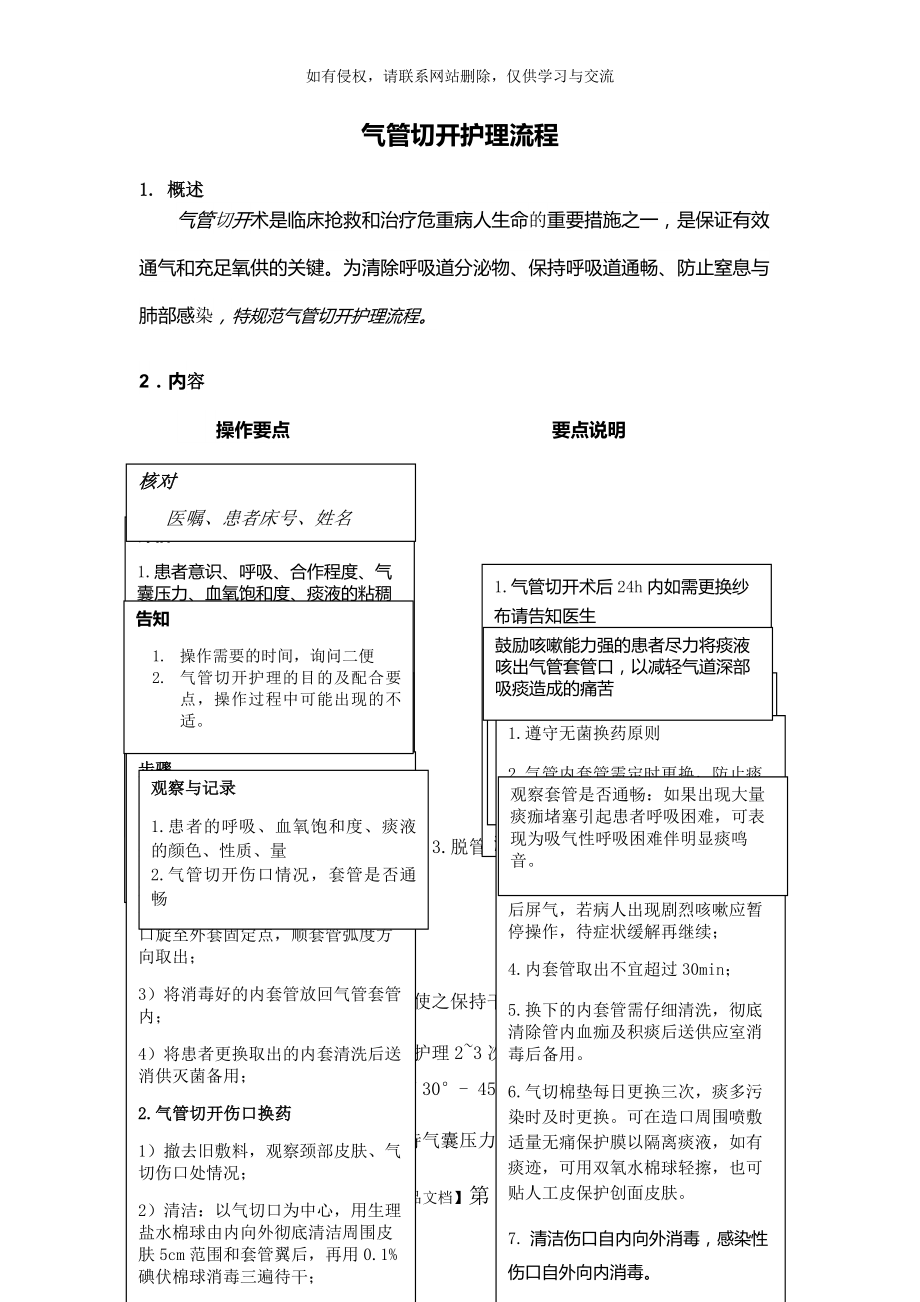 气管切开护理流程.doc_第2页